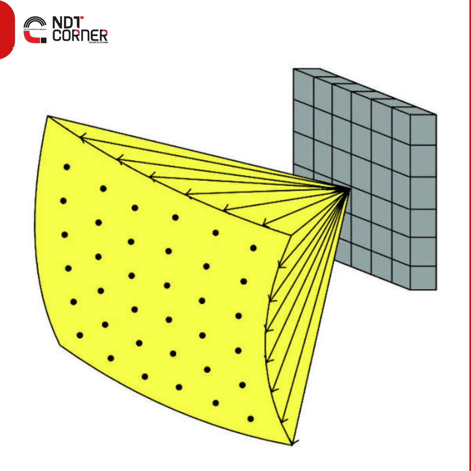 3D imaging with bidimensional arrays