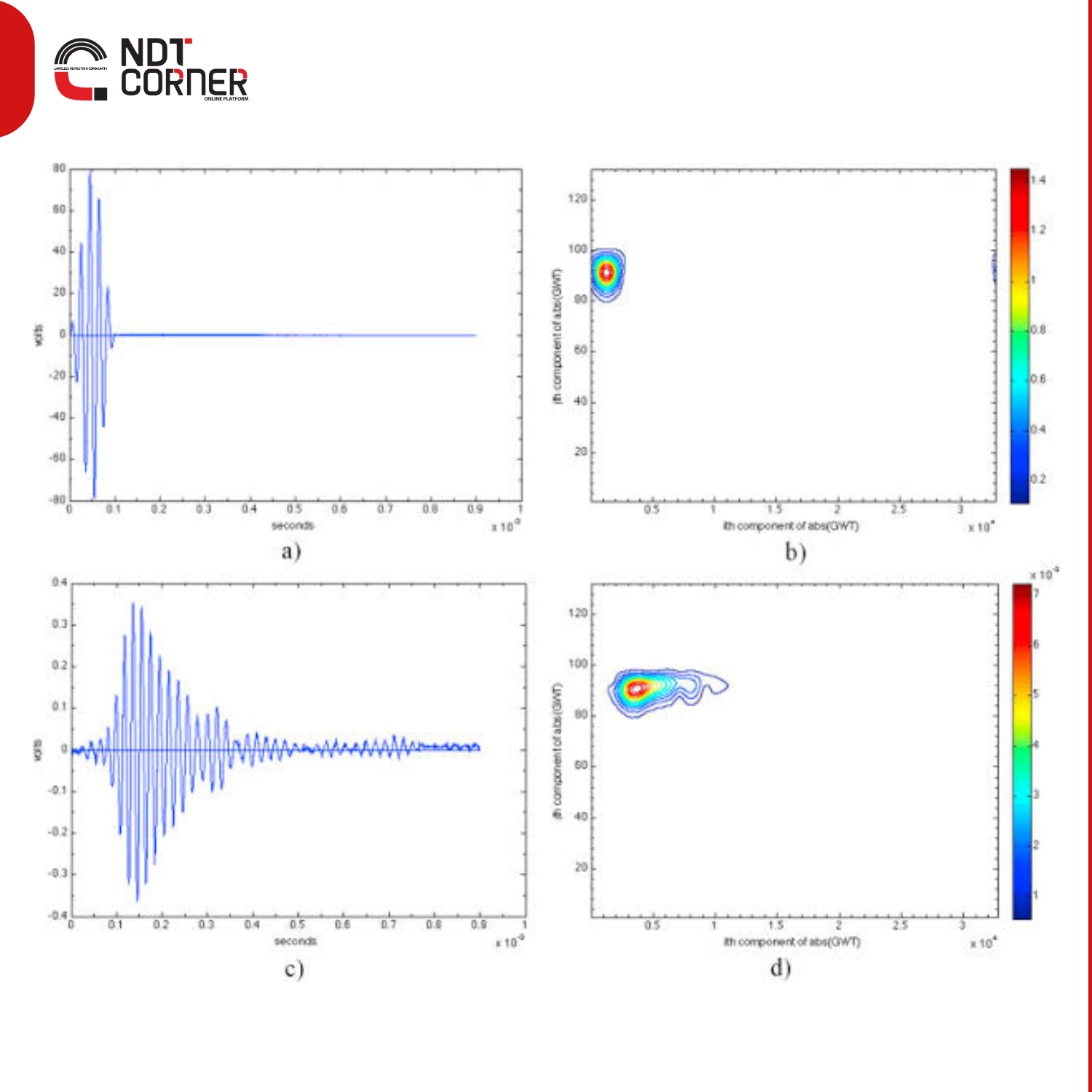 A Comparison Between Pulse and Continuous Guided Wave Pitch-Catch Testing of Concrete Beams.