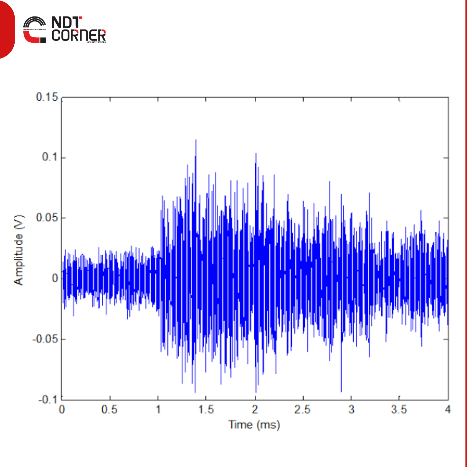 Acoustic emission wave propagation in pipeline sections and analysis of the effect of coating and sensor location