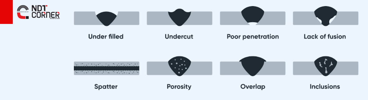 Welding Defects   Types, Causes, Prevention