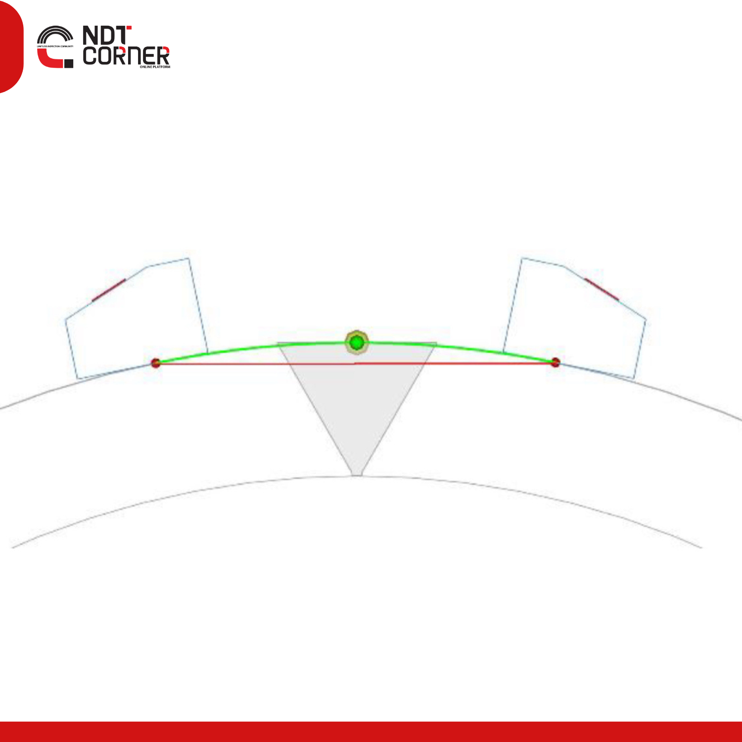 Ultrasonic Inspection of Welds in Tubes & Pipes