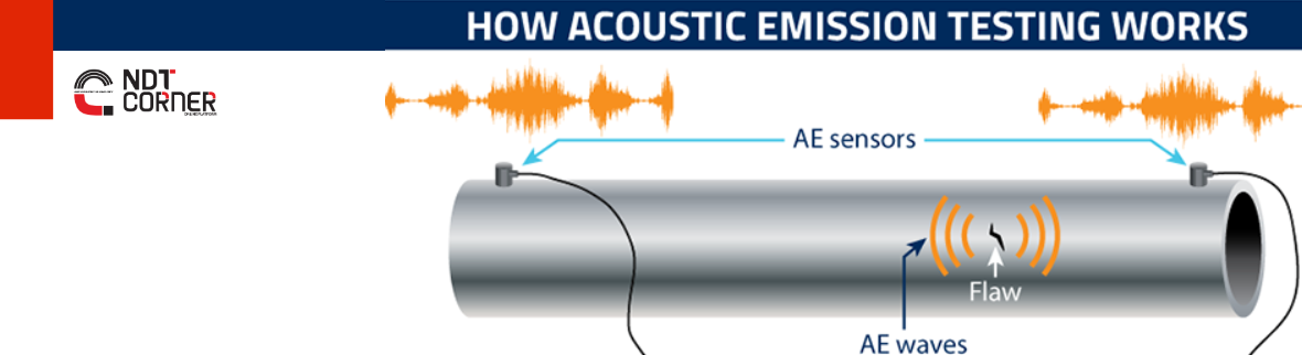 Acoustic Emission Testing