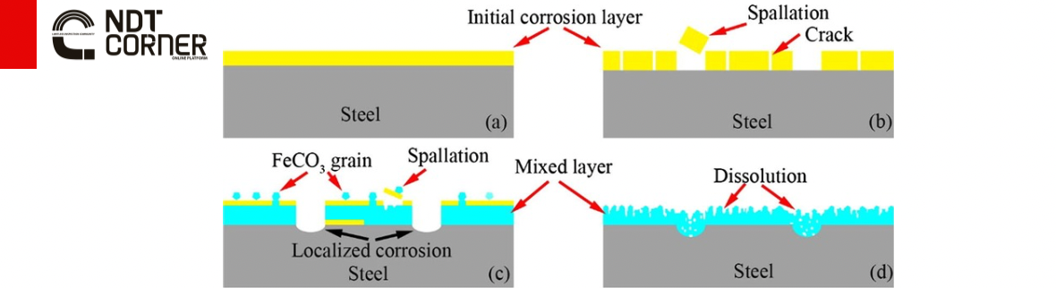 Brine Corrosion of Carbon Steel Piping