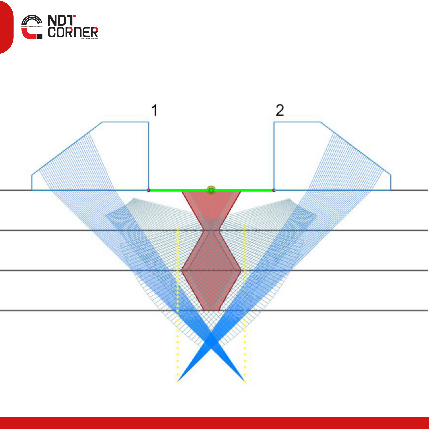 Ultrasonic Inspection of Welds in Flat Plate